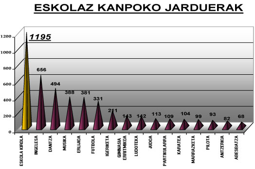 eskolaz_kanpoko_jarduerak