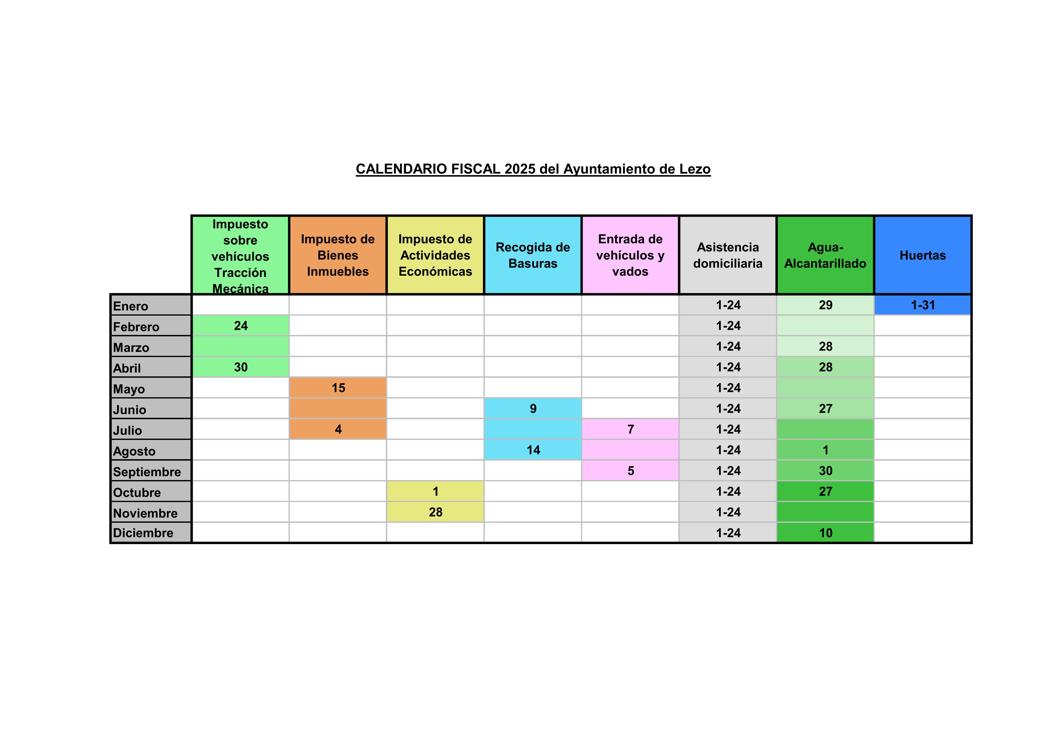 Calendario fiscal 2025