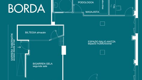 aiton-borda